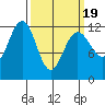 Eliza Harbor tide chart for Friday, March 19, 2021