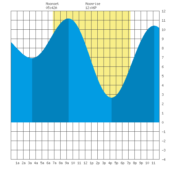 Eliza Harbor tide chart for Tuesday, March 23, 2021