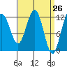 Eliza Harbor tide chart for Friday, March 26, 2021