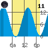 Eliza Harbor tide chart for Sunday, April 11, 2021