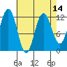Eliza Harbor tide chart for Wednesday, April 14, 2021