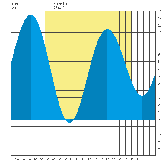 Eliza Harbor tide chart for Thursday, April 15, 2021