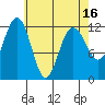 Eliza Harbor tide chart for Friday, April 16, 2021