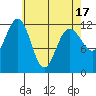 Eliza Harbor tide chart for Saturday, April 17, 2021