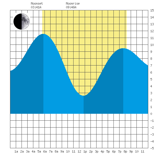 Eliza Harbor tide chart for Monday, April 19, 2021