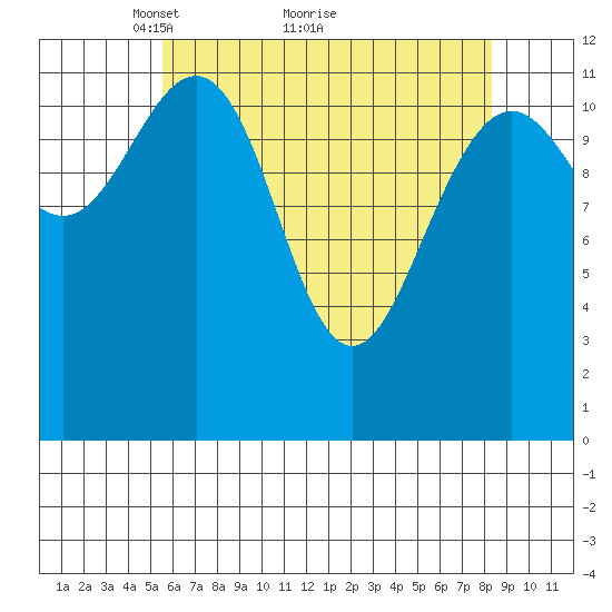 Eliza Harbor tide chart for Tuesday, April 20, 2021
