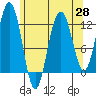 Eliza Harbor tide chart for Wednesday, April 28, 2021