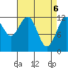 Eliza Harbor tide chart for Tuesday, April 6, 2021