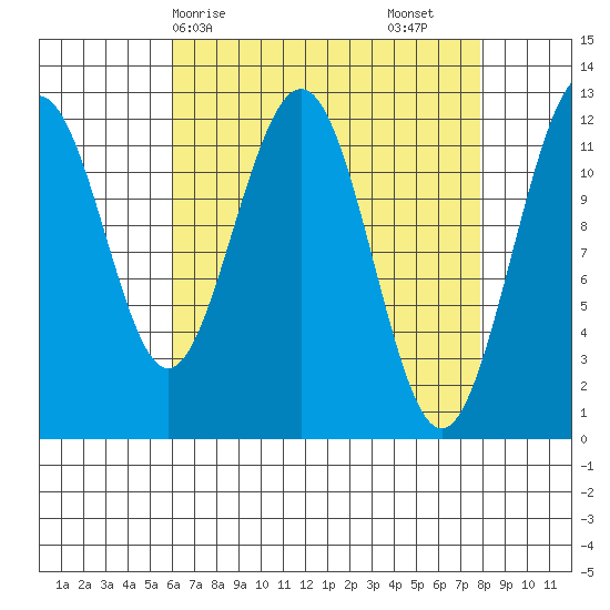 Eliza Harbor tide chart for Thursday, April 8, 2021