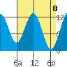Eliza Harbor tide chart for Thursday, April 8, 2021