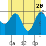 Eliza Harbor tide chart for Thursday, May 20, 2021