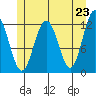 Eliza Harbor tide chart for Sunday, May 23, 2021