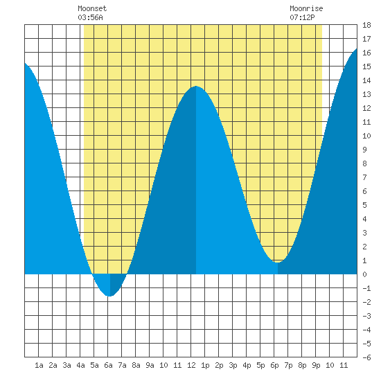 Eliza Harbor tide chart for Monday, May 24, 2021