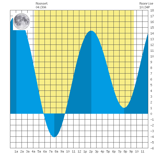 Eliza Harbor tide chart for Wednesday, May 26, 2021