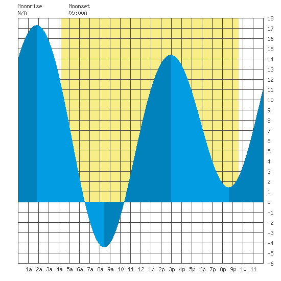 Eliza Harbor tide chart for Thursday, May 27, 2021
