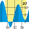 Eliza Harbor tide chart for Thursday, May 27, 2021