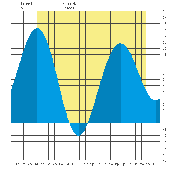 Eliza Harbor tide chart for Sunday, May 30, 2021