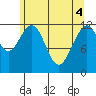 Eliza Harbor tide chart for Tuesday, May 4, 2021