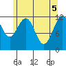 Eliza Harbor tide chart for Wednesday, May 5, 2021