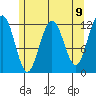 Eliza Harbor tide chart for Sunday, May 9, 2021