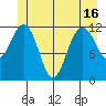 Eliza Harbor tide chart for Wednesday, June 16, 2021