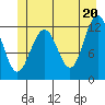 Eliza Harbor tide chart for Sunday, June 20, 2021