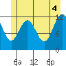 Eliza Harbor tide chart for Friday, June 4, 2021