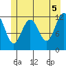 Eliza Harbor tide chart for Saturday, June 5, 2021
