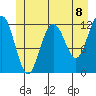 Eliza Harbor tide chart for Tuesday, June 8, 2021