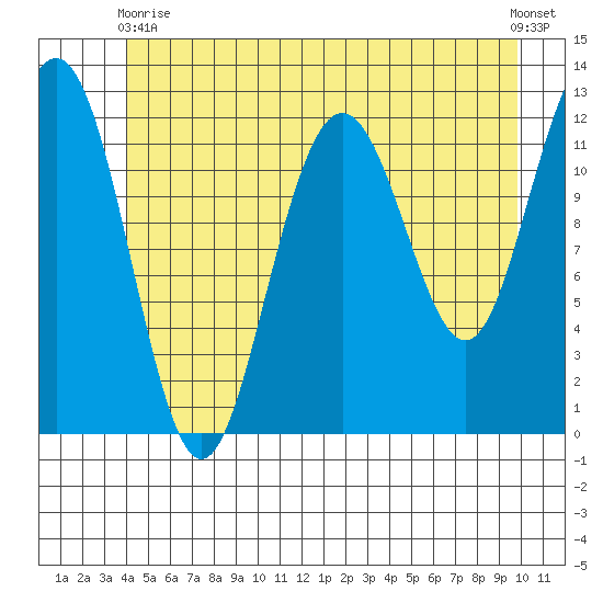 Eliza Harbor tide chart for Wednesday, June 9, 2021