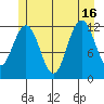 Eliza Harbor tide chart for Friday, July 16, 2021