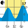 Eliza Harbor tide chart for Saturday, July 17, 2021