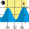 Eliza Harbor tide chart for Thursday, July 1, 2021