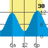 Eliza Harbor tide chart for Friday, July 30, 2021