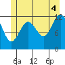 Eliza Harbor tide chart for Sunday, July 4, 2021