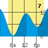 Eliza Harbor tide chart for Wednesday, July 7, 2021