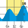 Eliza Harbor tide chart for Monday, August 16, 2021