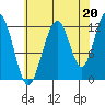 Eliza Harbor tide chart for Friday, August 20, 2021