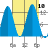 Eliza Harbor tide chart for Friday, September 10, 2021