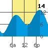 Eliza Harbor tide chart for Tuesday, September 14, 2021