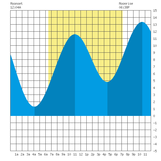 Eliza Harbor tide chart for Thursday, September 16, 2021