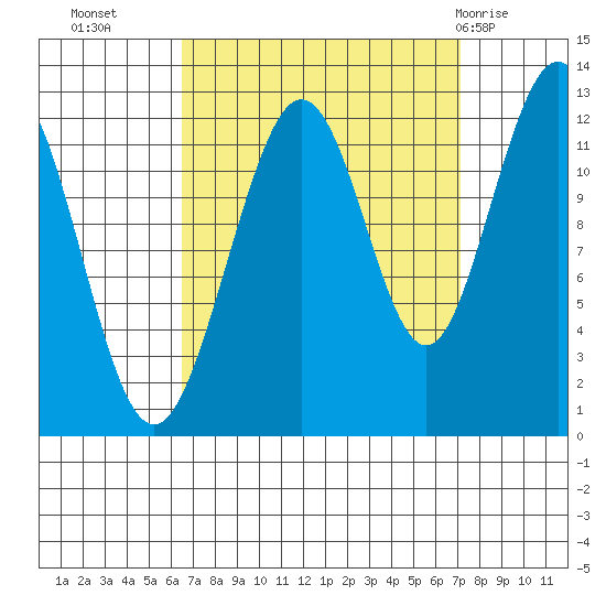 Eliza Harbor tide chart for Friday, September 17, 2021