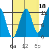 Eliza Harbor tide chart for Saturday, September 18, 2021