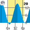 Eliza Harbor tide chart for Monday, September 20, 2021