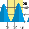 Eliza Harbor tide chart for Thursday, September 23, 2021