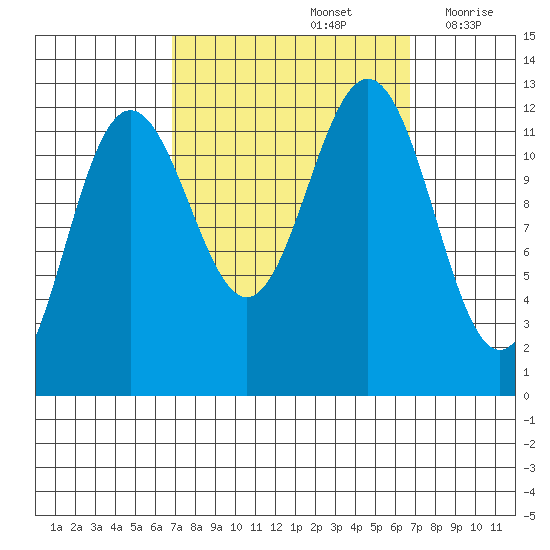 Eliza Harbor tide chart for Sunday, September 26, 2021