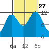 Eliza Harbor tide chart for Monday, September 27, 2021