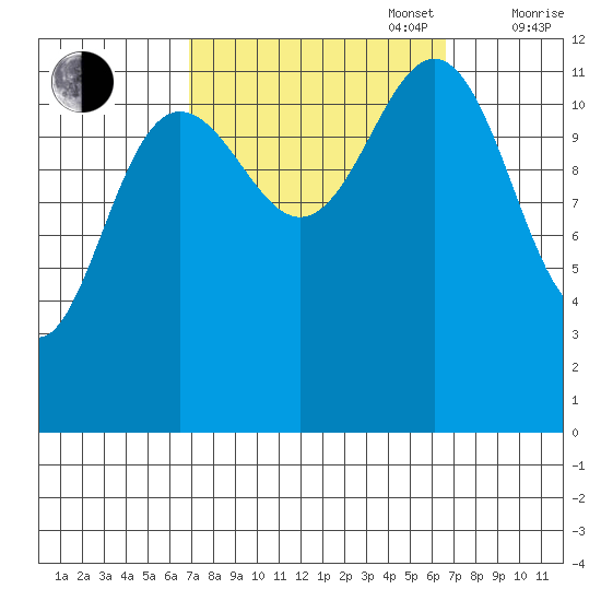 Eliza Harbor tide chart for Tuesday, September 28, 2021