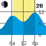 Eliza Harbor tide chart for Tuesday, September 28, 2021