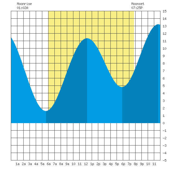 Eliza Harbor tide chart for Friday, September 3, 2021
